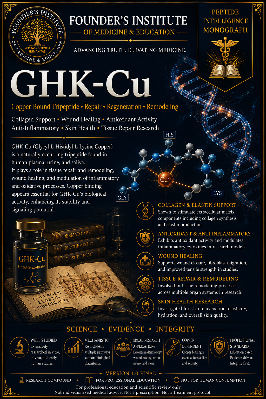 GHK-Cu — Peptide Intelligence Monograph